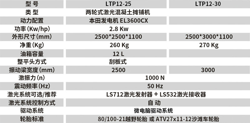 混凝土攤鋪機參數對比.jpg